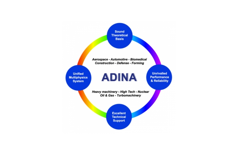 RS2二维开挖和边坡有限元分析软件（原Phase2）