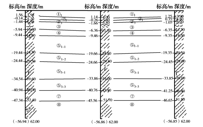 新型桩-土-撑组合支护体系工程应用研究 - PLAXIS有限元分析
