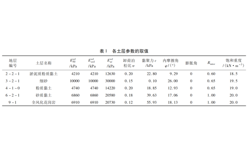 PLAXIS 2D软件案例：滨海软土基坑钢板桩支护有限元分析案例