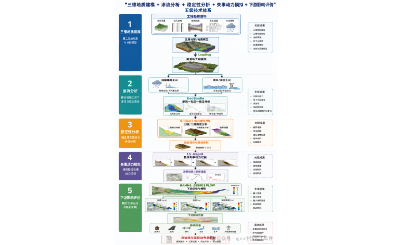 2026年水土保持方案新规下的中仿弃渣场安全与失事影响分析解决方案