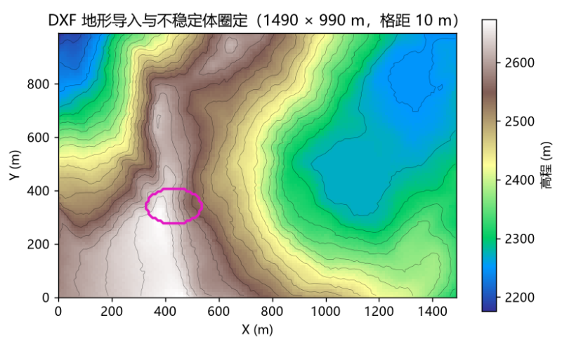iGeoLab.LS-RAPID：降雨工况分析