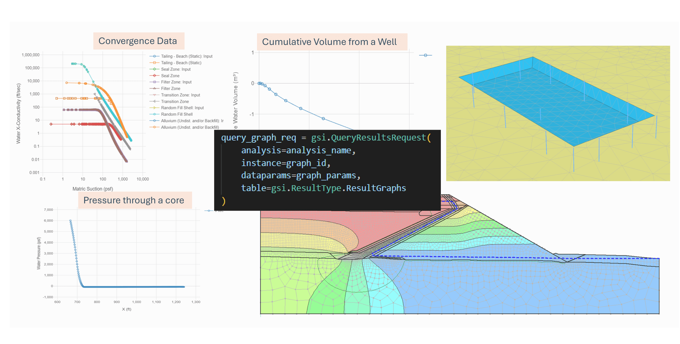 GeoStudio Python 查询脚本与收敛、水量和孔压图表