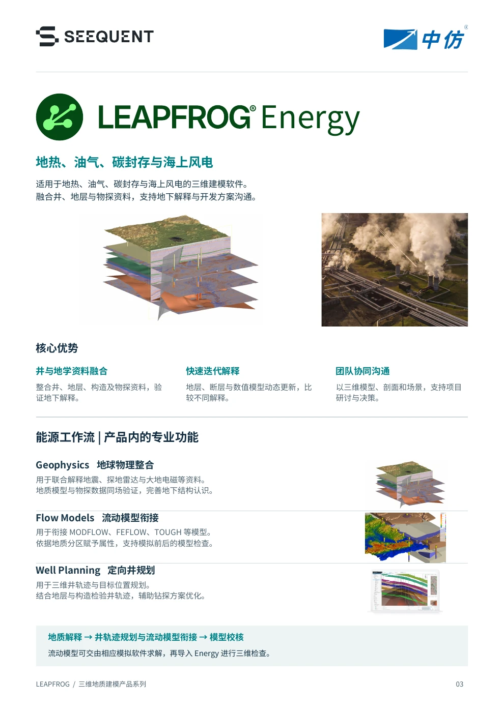 Leapfrog 宣传彩页第 3 页
