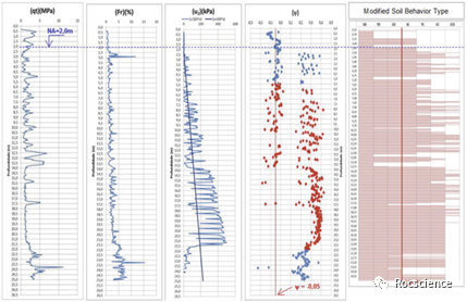 Slide3和RS3实际应用:不排水条件下的尾矿坝稳定性评估 图片关键词