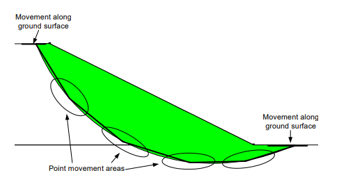 GeoStudio关于滑移面优化的使用论述