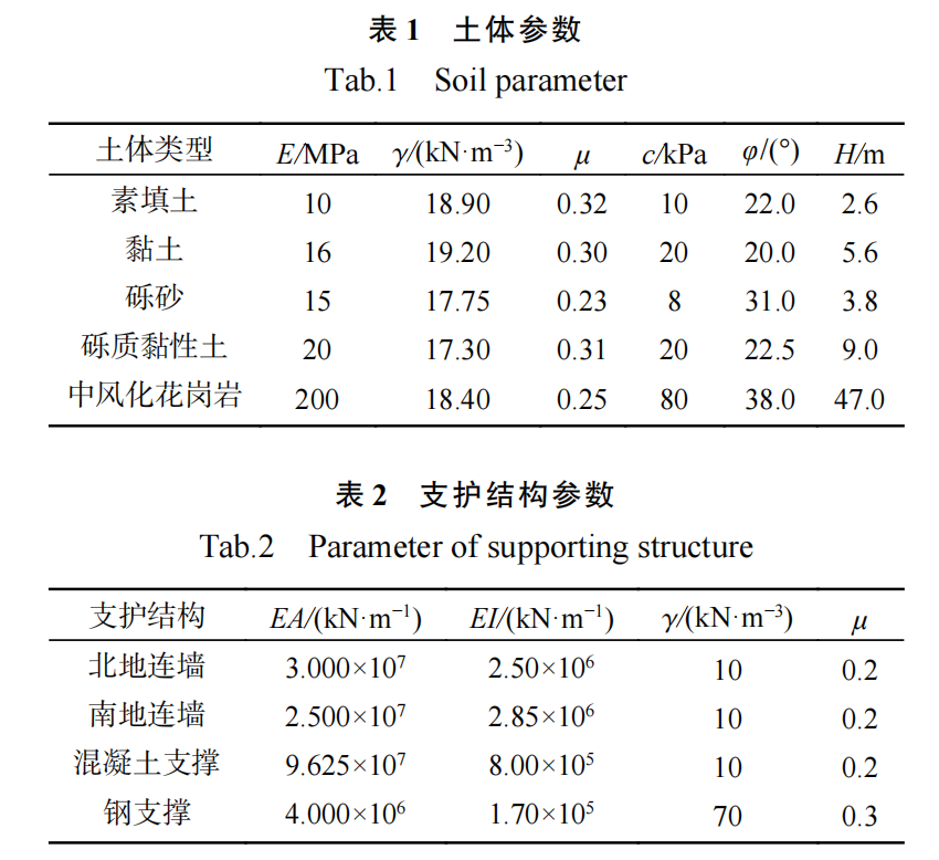 图片关键词 图片关键词