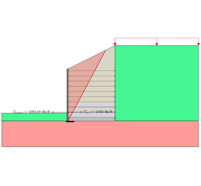 RSWall 全新挡土墙设计软件