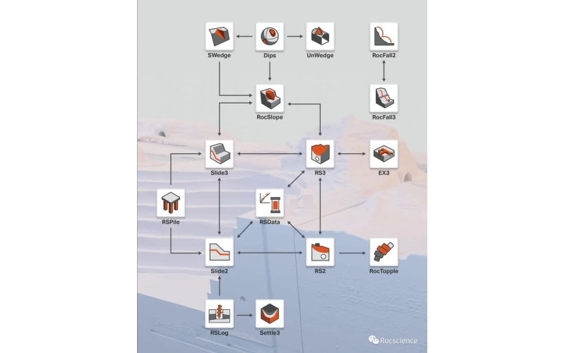 Rocscience岩土工程软件集成权威指南