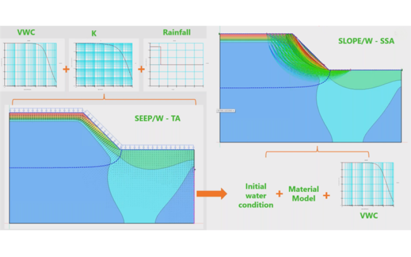 2024-11-07 中仿岩土软件应用案例分享：降雨引起的边坡稳定性
