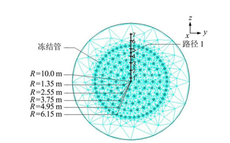 大直径杯型冻土壁温度场数值分析
