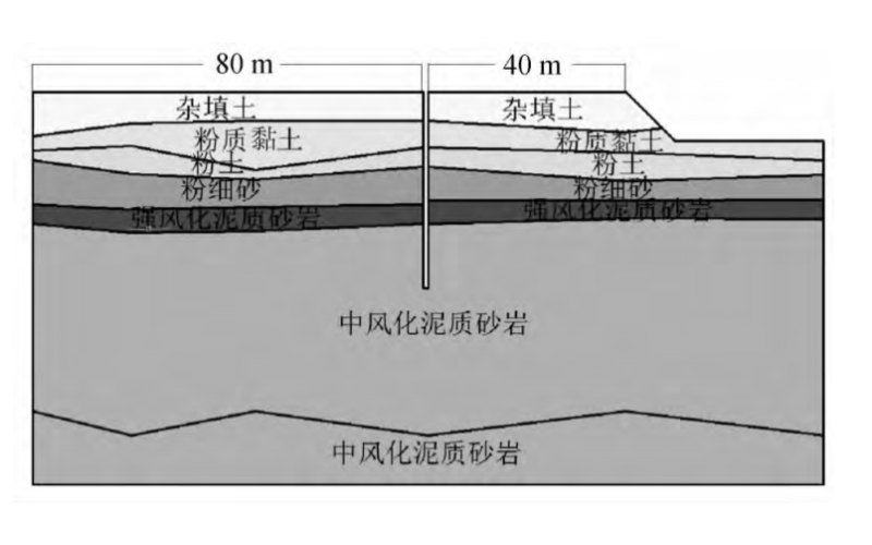 邻近水体多层地基深基坑整体稳定分析