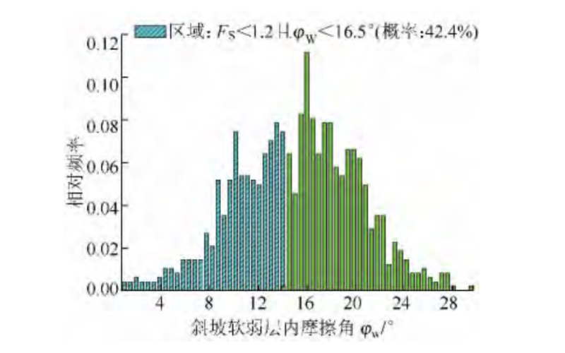 斜坡软弱地基路堤复式滑面的极限平衡法判识