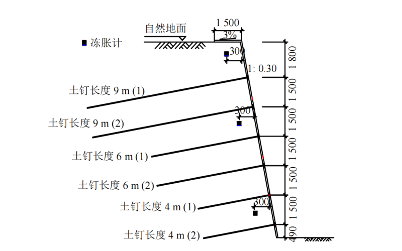 季节性冻土区土钉边坡支护结构冻融反应分析