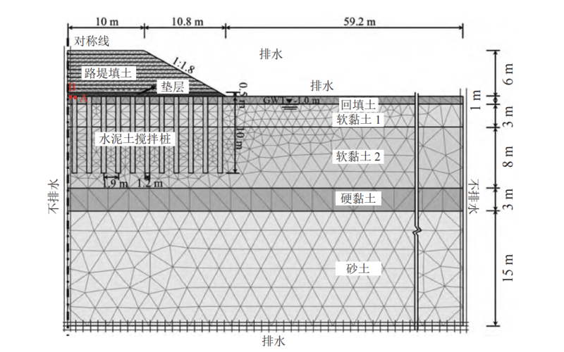 DMC复合地基工后沉降可靠性分析及设计优化
