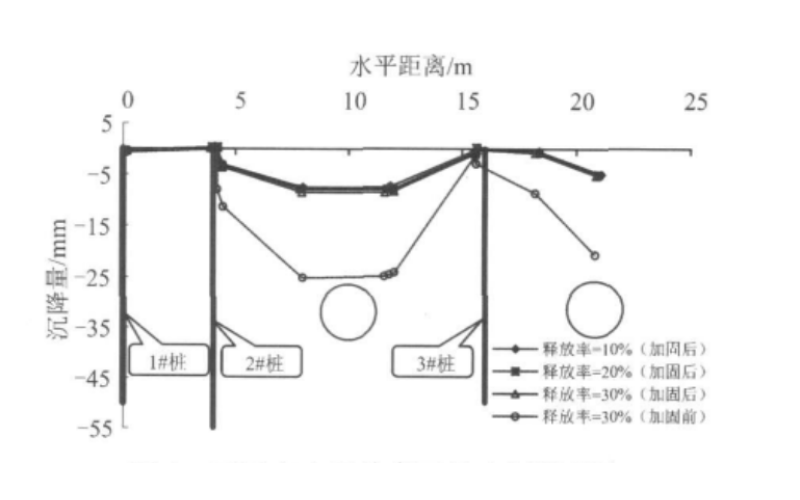 ​地铁盾构隧道下穿城际铁路地基加固方案安全性分析