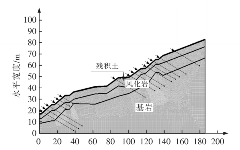 基于改进极限平衡法的非饱和边坡稳定分析