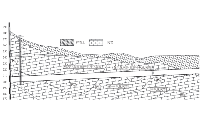 降雨对隧道浅埋段施工力学效应影响研究