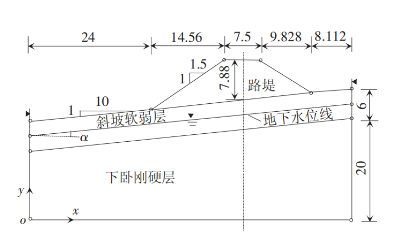 考虑拉裂缝的斜坡软弱地基路堤稳定性分析