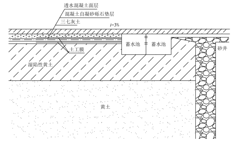 黄土地区海绵城市建设中一种雨水收集系统的开发研究