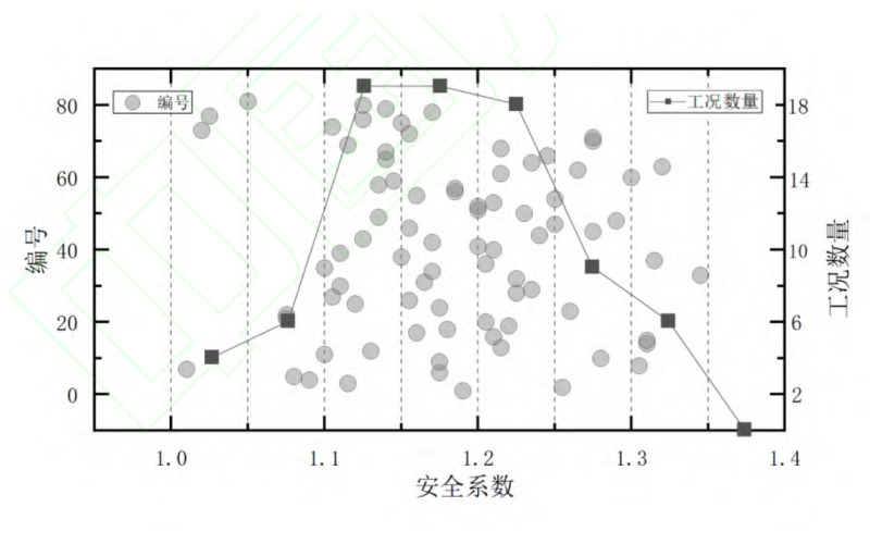 基于集对-组合赋权的填埋场失稳风险评价方法