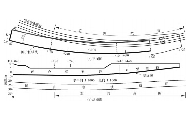 大型地下通道开挖对下卧地铁隧道上浮影响