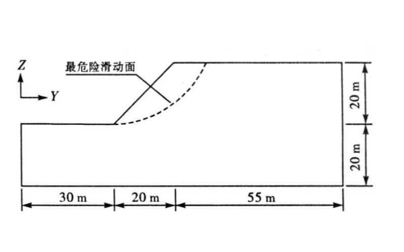 基于强度折减有限元法的边坡失稳判据研究