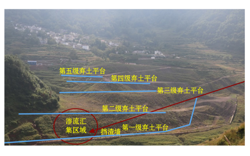 降雨-地震耦合作用下某大型弃渣场稳定性分析