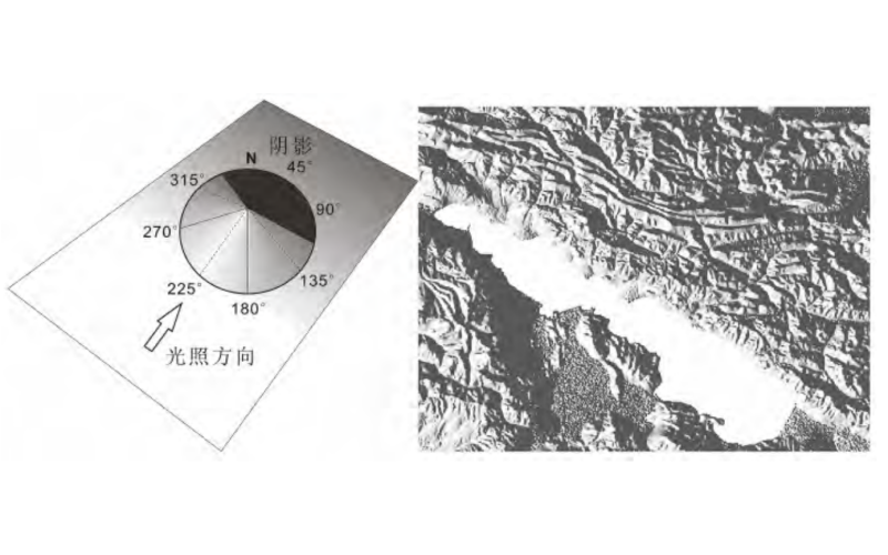基于DEM的西藏线性构造研究