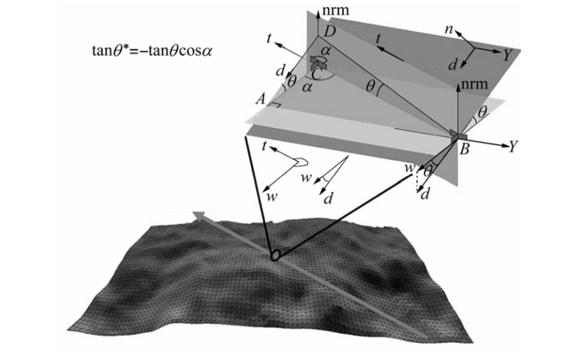 节理的剪切强度准则和剪切分量：剪切强度准则