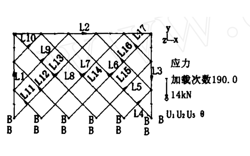 薄钢板剪力墙抗震性能非线性有限元分析