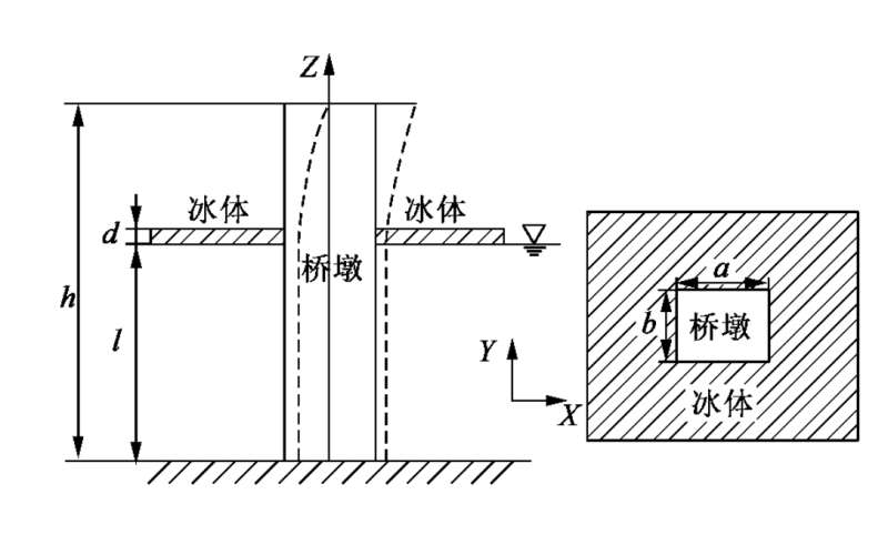 冰体边界范围对桥墩地震反应的影响研究