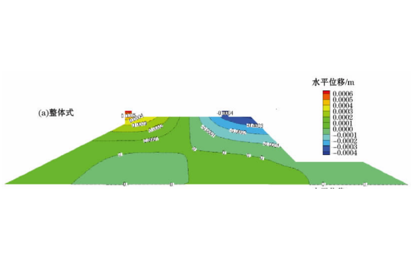 波浪作用下填筑式进海路基于ADINA的有限元分析