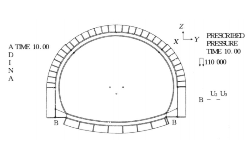 不同侧压力系数隧道二次衬砌的有限元分析