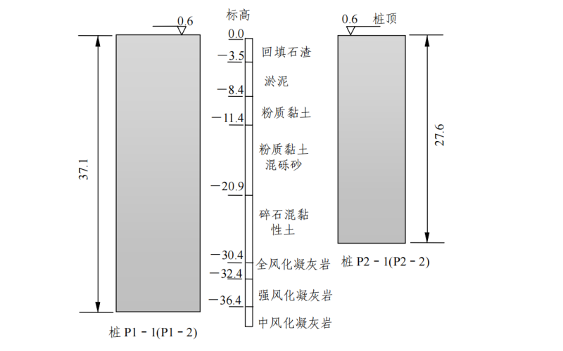 大直径钻孔灌注桩负摩阻力试验研究