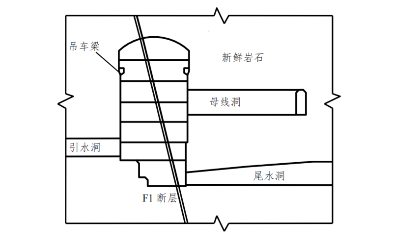 地下厂房岩壁吊车梁施工与运行期全过程数值仿真分析
