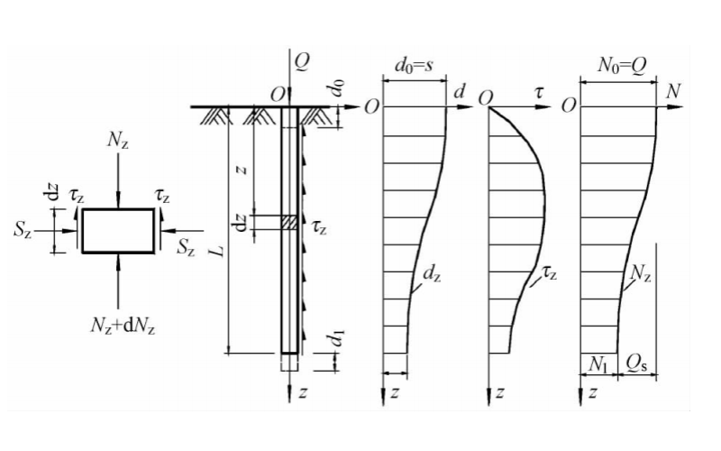 串珠状岩溶区桩基沉降计算与稳定分析