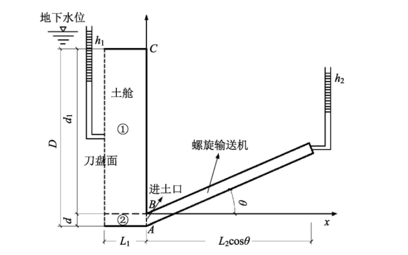 土压平衡盾构渗流场解析解及喷涌判别研究