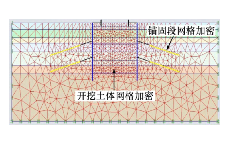 土岩深基坑桩&minus;撑&minus;锚组合支护体系变形特性