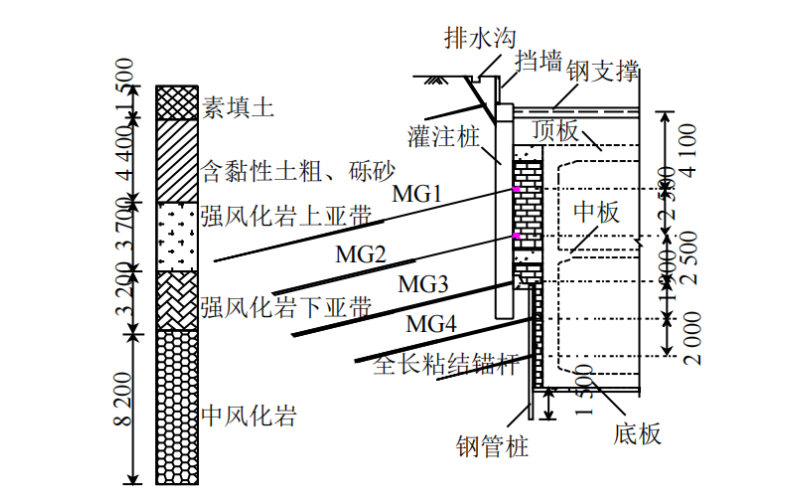 移动荷载作用下土岩组合基坑吊脚桩变形分析