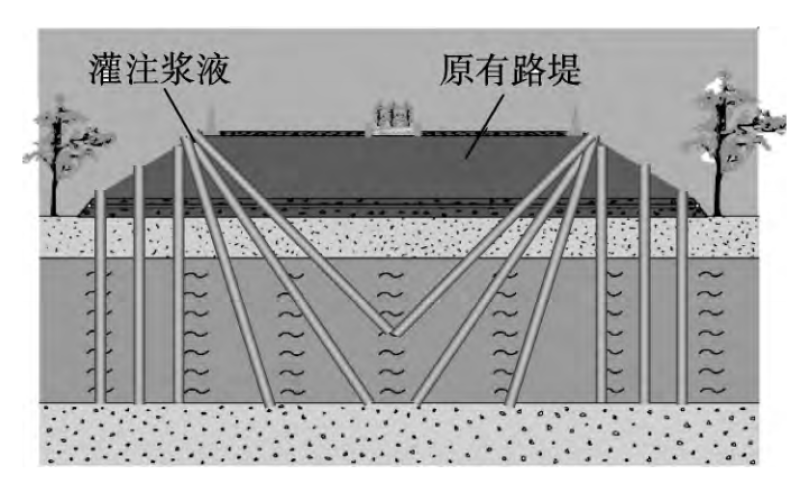 在役高速公路软基不均匀沉降病害注浆处治技术