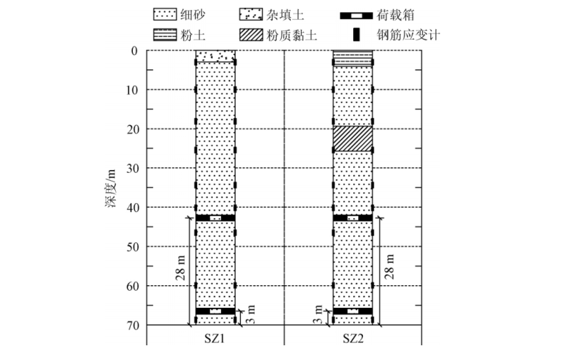 桩端后压浆灌注桩长期承载性能试验研究