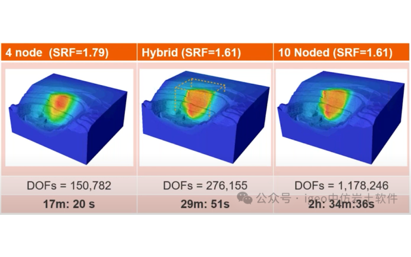 更智能的网格划分，更快速的计算结果：RS3 的混合网格（Hybrid Mesh）功能