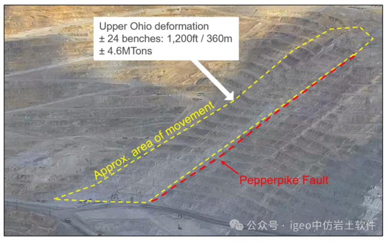 最前沿的三维极限平衡分析：Rocscience Slide3在宾汉峡谷矿的应用