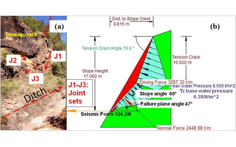 从分散流程到一体化解决方案：使用中仿RocSlope2对Fincha糖厂道路岩质边坡的分析