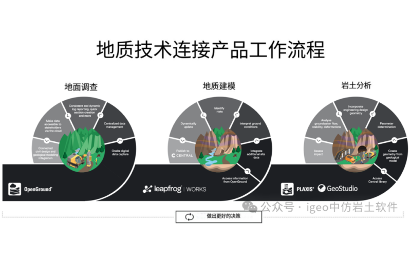 中仿Leapfrog works白皮书