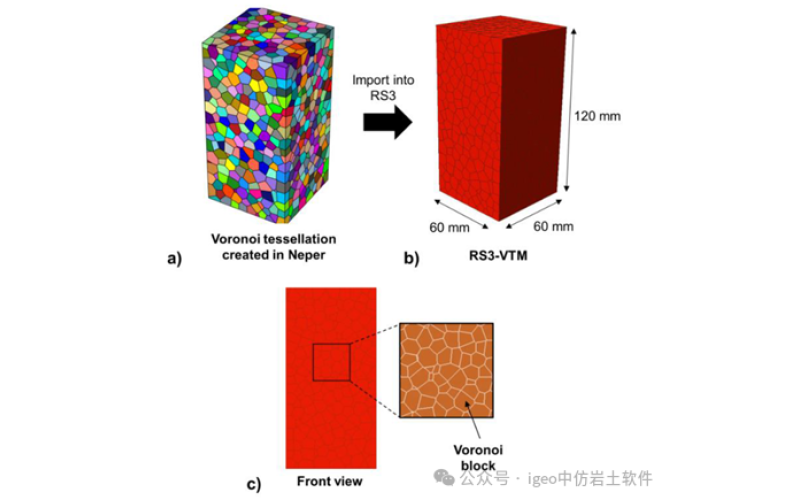 解锁中仿Rocscience RS2 与 RS3 的力量：利用Voronoi镶嵌模型(VTM)对硬岩破坏的真实模拟