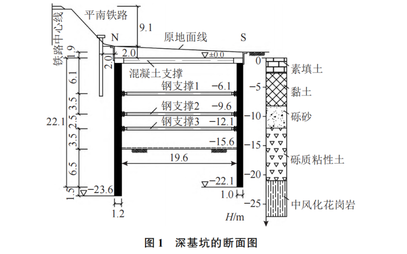 非对称超载下地铁深基坑支撑设计新突破：PLAXIS 2D 精准揭示不动点调整系数规律